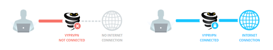 VyprVPN Kill switch