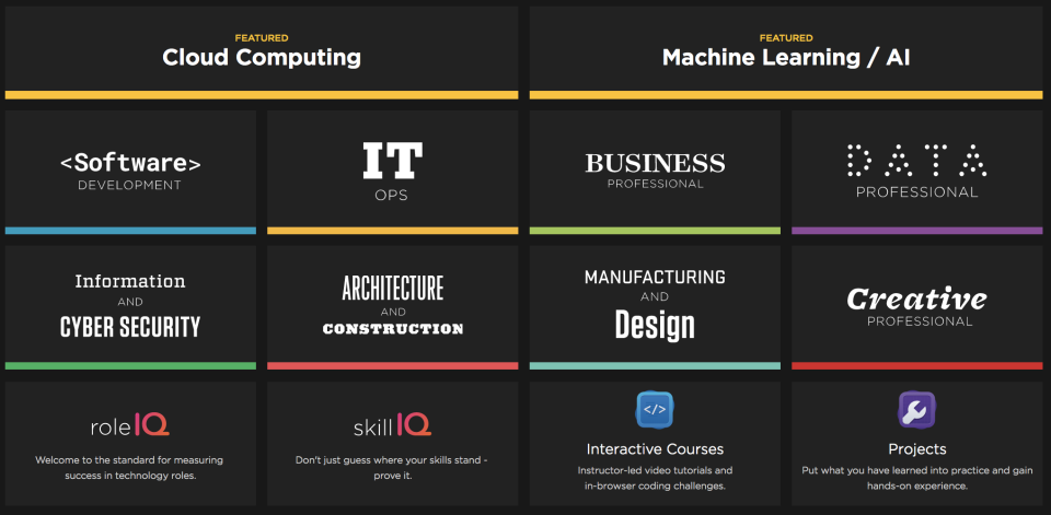 Pluralsight courses