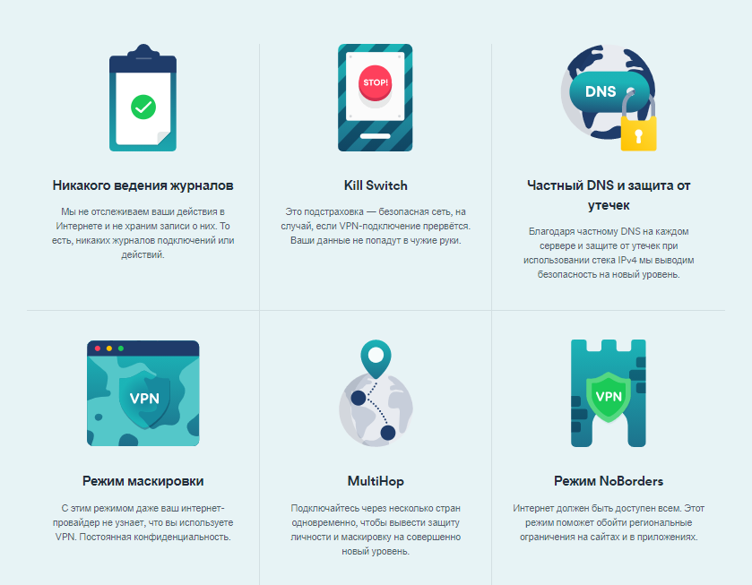 Surfshark Безопасность и конфиденциальность