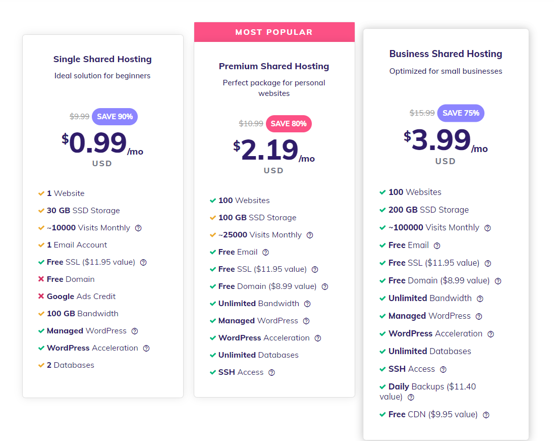 Shared Hosting