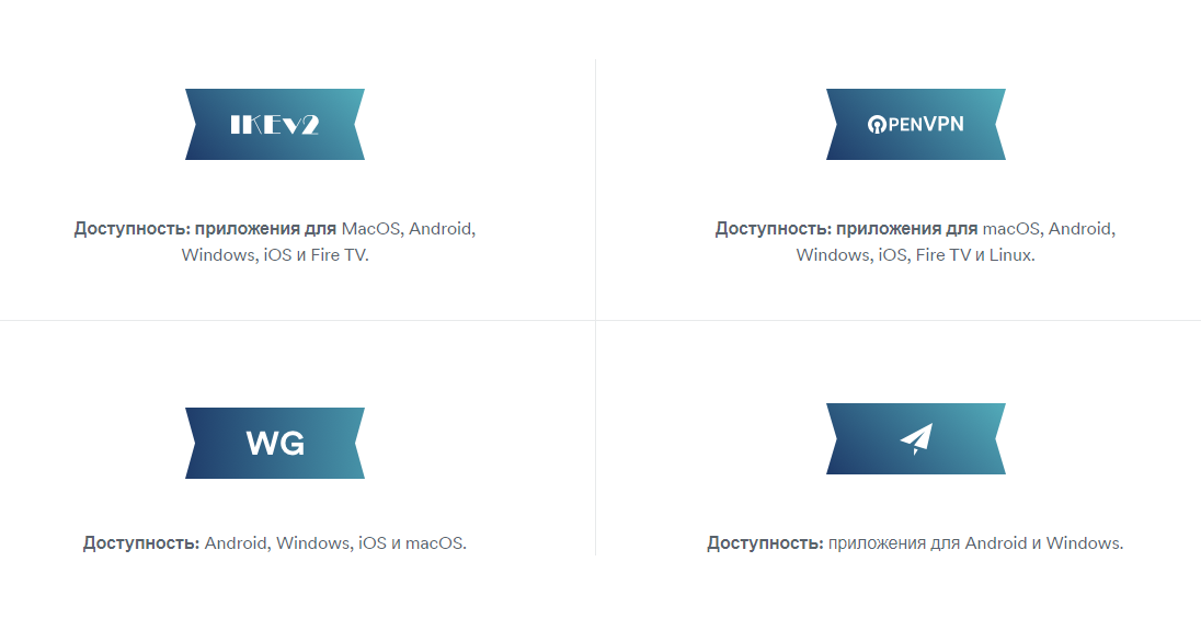 SurfsharkVPN протоколы защиты