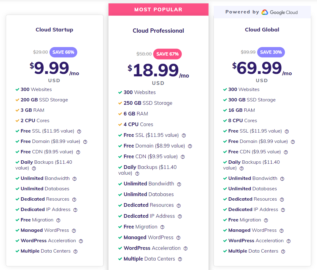 Cloud Hosting